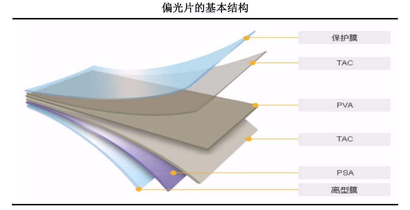 偏光片類型的半透片、全透片有什么區(qū)別？