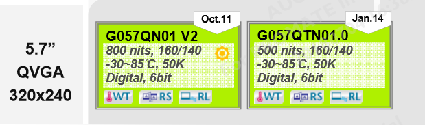 友達5.7寸液晶屏G057QN01 V2和G057QTN01.0的區(qū)別