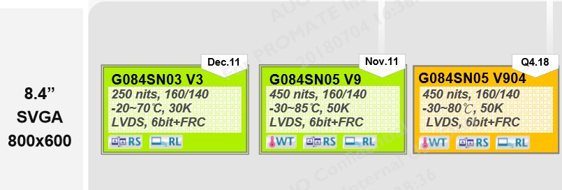 友達(dá)8.4寸G084SN03 V3、G084SN05 V9和G084SN05 V904區(qū)別
