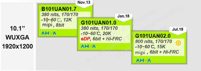 10.1寸B101UAN01.7、G101UAN01.0，G101UAN02.0高清液晶屏區(qū)