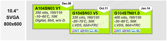 10.4寸lcd A104SN03 V1、G104SN03 V5，G104STN01.0區(qū)別
