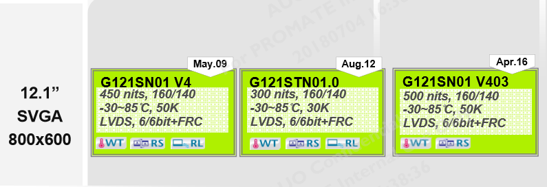 友達(dá)12.1寸G121SN01 V4、G121STN01.0、G121SN01 V403區(qū)別