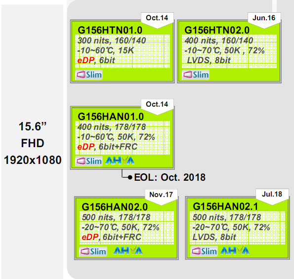 友達(dá)15.6寸G156HTN01.0、G156HTN02.0、G156HAN01.0、G156HA