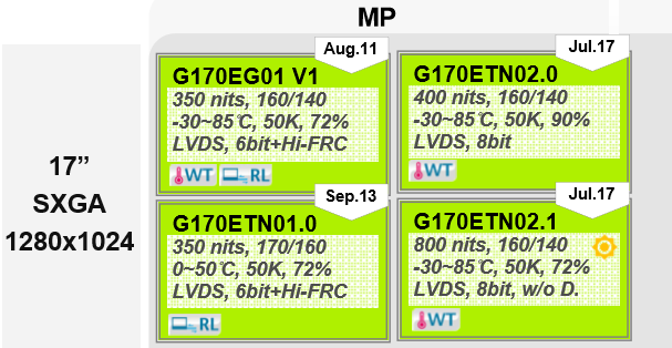 友達(dá)17寸G170EG01 V1、G170ETN01.0、G170ETN02.0、G170ETN0