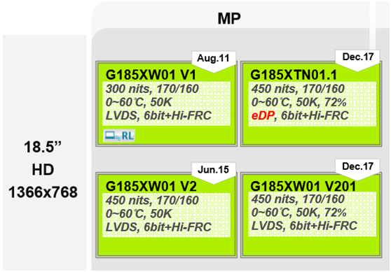 友達(dá)18.5寸G185XW01 V1、G185XW01 V2、G185XW01 V201、G185