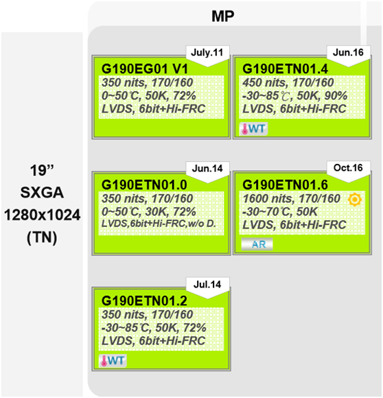 友達(dá)19寸G190EG01 V1、G190ETN01.0、 G190ETN01.2、G190ETN