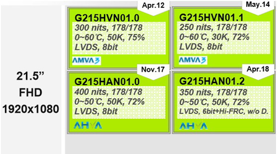 友達(dá)21.5寸高分液晶屏G215HVN01.0、G215HVN01.1、G215H