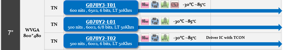 奇美7寸800*480液晶屏G070Y3-T01、G070Y2-L01、G070Y2-T0