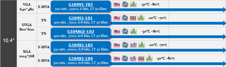 G104V1-T03、G104S1-L01、G104AGE-L02、G104X1-L03、G104X1-L