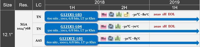 奇美12.1寸液晶屏G121X1-L03、G121X1-L04、G121XCE-L01區(qū)別