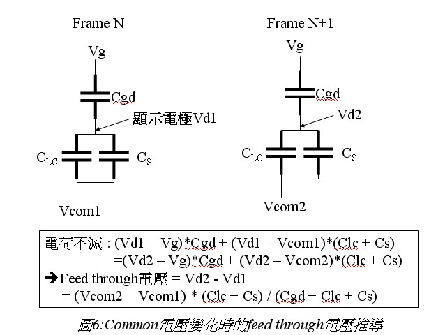 common電壓變動(dòng)的feed through電壓 