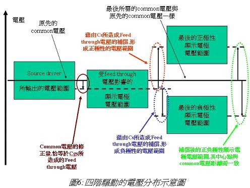TFT LCD液晶顯示器的驅(qū)動原理(三)    