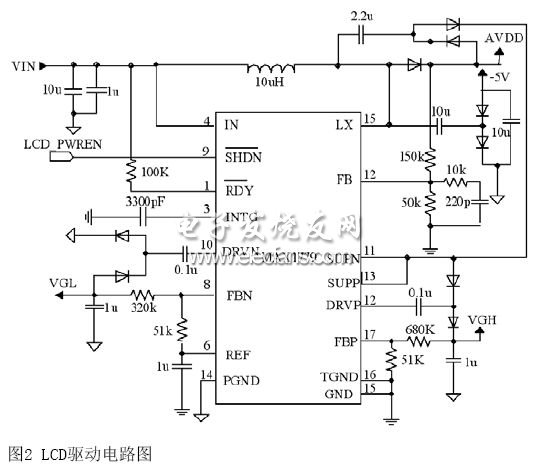 基于手持終端的LCD驅(qū)動電路的實現(xiàn)