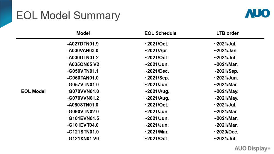 EOL Model  Summary