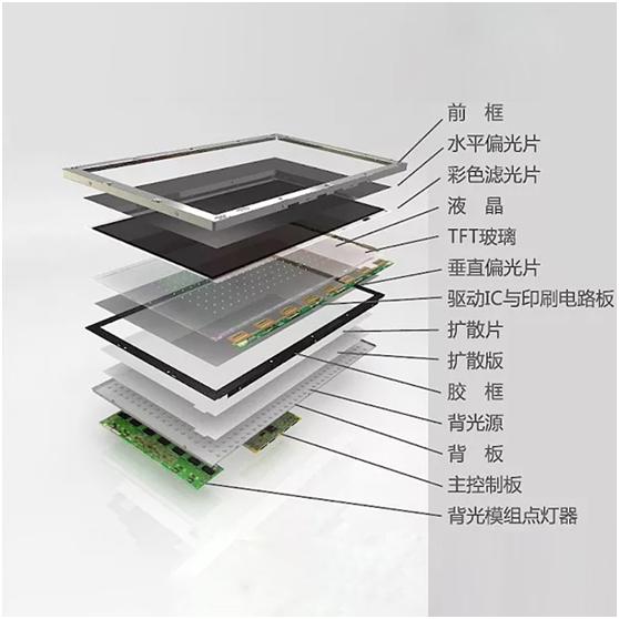 tft-lcd結(jié)構(gòu)有哪些個部件結(jié)構(gòu)組成？