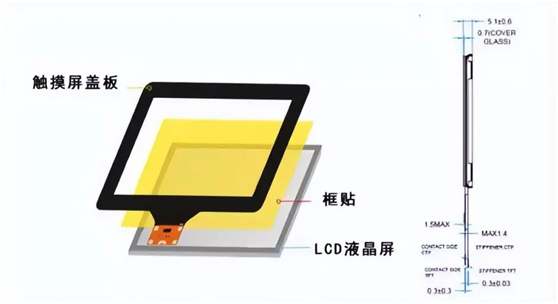 什么是觸摸屏表面玻璃蓋板？