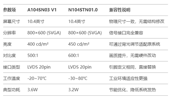 A104SN03 V1和N104STN01.技術(shù)參數(shù)對比.jpg