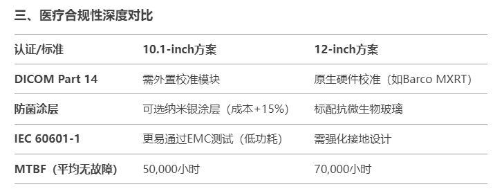 三、醫(yī)療合規(guī)性深度對比.jpg